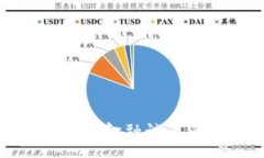 :探索区块链跨境金融试点的机遇与挑战