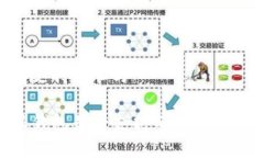比特派支持GXC吗比特派钱包是否支持GXC（GXChain）
