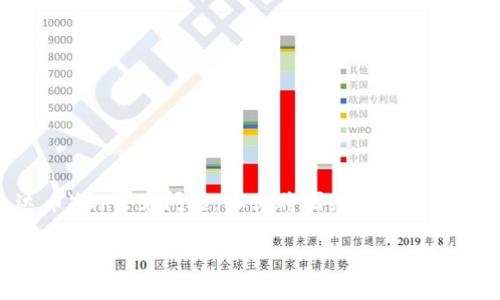特派USDT怎么收款是一个关于如何通过特定平台或方式收取USDT（泰达币）的常见问题。本文将围绕这个主题展开讨论，帮助用户了解如何有效地收款、注意事项以及可能遇到的问题。

特派USDT收款指南：如何安全快速收到你的数字资产