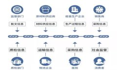 区块链技术在金融领域的监管现状与未来挑战