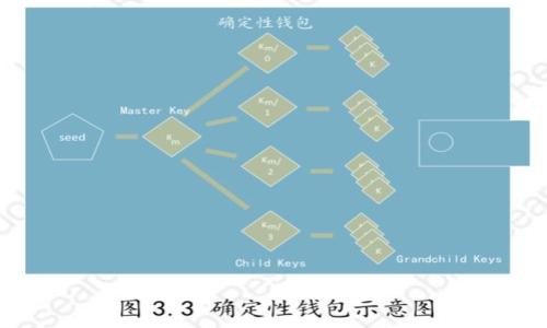 区块链在金融领域中的应用与影响分析