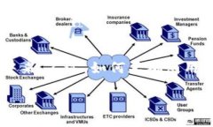 比特派使用权限是许多用户在使用数字货币钱包