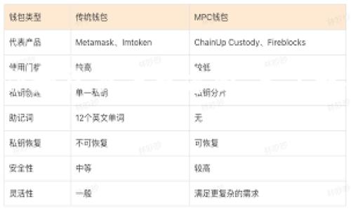 特派APP 是一种提供信息交流、在线服务或特定功能的移动应用，通常用于日常生活、工作和社交等多方面。要了解特派APP的官方网址及其功能，我们可以深入讨论其背景、用途及其在现代社会中的意义。

### b特派APP的官方网址与应用详解