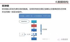 区块链鸡下蛋游戏：新兴投资与娱乐体验的完美