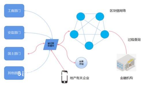 BitPie转账到ImToken的详细指南