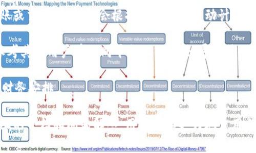 特派钱包更新 是一个涉及数字钱包应用的重要话题，尤其是在科技迅猛发展的今天，用户对钱包的安全性、便捷性和功能完整性有了更高的要求。因此，保持钱包应用的更新与维护至关重要。以下是有关特派钱包更新的详细信息和常见问题的解答。

jiaoti特派钱包更新：安全、功能与用户体验的全面提升/jiaoti
特派钱包, 钱包更新, 数字货币, 安全性, 用户体验/guanjianci

特派钱包更新的重要性

在当前的数字化时代，**特派钱包** 作为一种存储和转账数字货币的工具，已成为越来越多用户日常生活中不可或缺的一部分。应用程序的更新往往包含较为重要的安全修复、bug修正以及新功能的添加，这些都是提升用户体验和保护用户资产的关键因素。

通过定期的更新，**特派钱包**能够及时应对网络安全威胁，例如黑客攻击、数据泄露等。同时，对于数字货币的市场变化，更新也能够确保用户在使用过程中的顺利体验，不会因为技术上的滞后而错失良机。

特派钱包的最新功能更新

最近的**特派钱包更新**中，引入了一些新的功能，可以显著提升用户的使用体验。例如，增加了多种语言的支持，使得不同地区的用户都能够轻松使用。此外，用户界面（UI）经过重新设计，更加，用户在操作时可以更加高效。

安全性方面，**特派钱包**引入了双重身份验证（2FA）功能，这在现在的网络时代显得尤为重要。通过这个功能，即使用户的密码被盗，黑客也难以进入其钱包账户。同时，为了应对不断变化的数字货币市场，特派钱包还扩展了对新兴币种的支持，用户可以一站式进行多种币种的交易。

常见问题解答

h41. 如何确保我的特派钱包保持最新？/h4

确保**特派钱包**保持在最新状态，首先需要在手机的应用商店（如苹果App Store或谷歌Play Store）中设置自动更新功能。这意味着每当有新版本推出时，系统将自动下载和安装更新，从而避免因未更新而造成的安全隐患。

此外，用户也可以通过访问特派钱包的官方网站或者社交媒体渠道获取最新动态。开发团队通常会在这些平台上发布有关新版本的详细介绍和更新日志，帮助用户了解新功能和更新的必要性。

定期检查更新不仅关系到安全性，也关系到功能的完整性，确保用户在操作时能获取最佳体验。

h42. 特派钱包的安全性如何保证？/h4

安全性是**特派钱包**用户最关心的问题之一。为了保护用户的资产和个人信息，特派钱包采取了多种安全措施，包括但不限于加密技术、双重身份验证（2FA）、及实时监控等。

首先，**特派钱包**使用了业界领先的加密技术，确保用户的交易和数据在传输过程中不会被窃取。此外，钱包内的资金是分散存储的，即使某一部分遭到攻击，整体资产也不容易受到影响。

双重身份验证（2FA）的引入，为每一次登录增加了一道防线。用户在登录时不仅需要输入密码，还需通过手机验证码确认身份。而且，用户可以设定安全问题，当系统检测到异常登录时，会要求用户回答安全问题。

同时，特派钱包团队也在不断监控可能的安全威胁，及时修复安全漏洞，以保护用户信息的安全。这种动态响应能力，是特派钱包在行业内保持竞争力的另一重要因素。

h43. 更新后功能使用不顺利该怎么办？/h4

如果你在进行**特派钱包更新**后遇到某些功能无法正常使用的情况，可以通过以下步骤尝试解决。

首先，可以尝试退出应用并重新启动。这是最简单也是最常见的解决方法。有时候，应用在更新后需要重新加载数据，重启可能解决因卡顿造成的问题。

其次，检查App Store或Play Store是否有新的补丁更新。有时候，应用在推出新功能后可能会发现潜在问题，并会迅速推出补丁来解决这些问题。

如果以上两种方法仍然不能解决问题，建议联系特派钱包的客服支持团队，说明你所遇到的问题和你的设备信息。客服团队通常可以提供专业的解决方案或是反馈Bug给开发者，以便他们在下次更新中进行修复。

h44. 如何在特派钱包中进行安全交易？/h4

为了确保在**特派钱包**中进行安全的交易，用户需要遵循一些基本的安全原则。首先，确认对方的身份。在进行转账或交易时，任何一方用户都应先确保对方的身份真实可靠，尽量避免向不明身份的用户进行交易。

其次，使用特派钱包自带的安全交易功能，建议多采用P2P交易方式，这样可以在一定程度上保护用户的隐私，并降低被诈骗的风险。对于大额交易，最好采用面对面的交易方式，这样更有保障。

另外，请定期检查个人地址簿中的存储地址，确保没有恶意软件在影响交易的安全性。如在进行资金转账后，保留交易的记录，避免因交易信息缺失而引发的纠纷或误解。

h45. 特派钱包的手续费是如何计算的？/h4

在**特派钱包**中，手续费的计算通常与交易的金额大小、网络的拥堵程度以及币种的交易规则有关。每当用户进行转账或交易时，钱包会根据这些因素自动计算出相应的手续费，这在交易确认的界面一般都会显示相关信息。

为了降低手续费，有些用户会选择在网络流量较低的时段进行交易，这样往往可以节省一些手续费。此外，用户还可以参考其他用户在不同平台上的评论，寻找最优的交易时机。

特派钱包平台通常会提供透明的手续费说明，用户在进行交易前可以仔细阅读，确保了解交易成本，以便做出更合理的财务安排。

总结而言，更新后的**特派钱包**在保障用户安全性、提升用户体验和添加新功能方面都做了相应的改进。希望通过以上的介绍和问题解答，用户可以更好地使用特派钱包，同时也能更好地保护自己的资产安全。