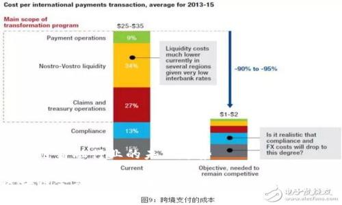 区块链金融行业的未来趋势

区块链金融行业的未来趋势：探索创新与挑战