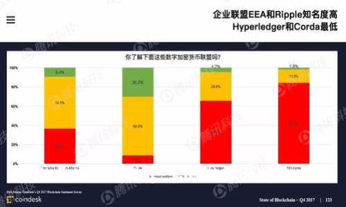 金融区块链的搭建:实现数字经济的未来