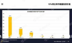 比特派交易所提币问题解答：如何解决提币难题
