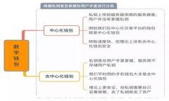 区块链数字金融合作模式探讨：未来金融的创新