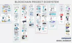 区块链凤凰金融信用是一个与现代金融科技结合