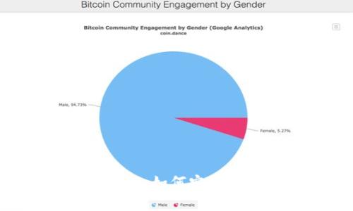 Bitkeep中的收款地址详解：如何安全有效地管理您的加密资产