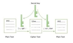 区块链供应链金融机构的出现是为了提高供应链