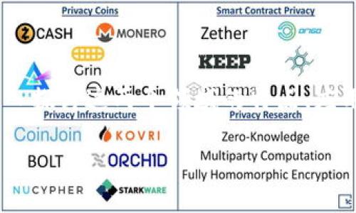 区块链和金融是两个密切相关但又有显著区别的概念。在这篇文章中，我们将深入探讨这两个领域的特点、应用及其相互关系。同时，我们将提供一个符合大众搜索习惯和，以及相关的关键词。

区块链与金融的区别：深入探讨二者的核心特点和应用