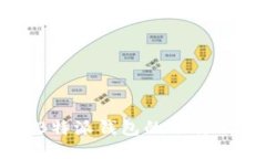 如何找到B特派钱包的下载及使用指南