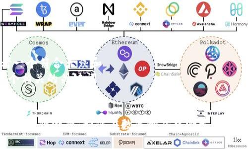 思考一个符合大众和  
和5个相关的关键词  

  
赛车区块链游戏：如何在数字世界中激发竞技激情