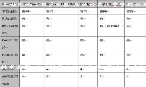   火币安全吗?与B特派安全性全面对比分析 / 

 guanjianci 火币, B特派, 加密货币交易所, 安全性, 风险管理 /guanjianci 

在数字货币交易日益盛行的背景下，用户对于交易所的安全性愈加关注。火币和B特派作为市场上较为知名的加密货币交易平台，它们的安全性也成了用户们常探讨的话题。本文将深入分析火币和B特派的安全性，帮助用户做出明智的选择。

一、火币的安全性分析
火币成立于2013年，总部位于新加坡，在全球范围内拥有极高的知名度。作为一家专业的数字货币交易所，火币采取了多项措施来确保用户资产的安全性。

1. 多重安全防护体系br火币在安全技术上投入巨大，采用了多重安全防护体系，包括SSL加密技术、冷钱包存储、热钱包和冷钱包的资产分离等，以确保用户的数字资产不受黑客攻击的威胁。冷钱包存储技术可以确保大部分用户资产离线存储，只在必要时才进行转移，这极大降低了资金被盗风险的可能性。

2. 风险控制团队br火币设有专门的风险控制团队，对交易操作进行实时监控，设定完善的风险评估机制，确保交易过程中不会出现异常情况。此团队还时常会更新安全策略，以应对新出现的网络安全威胁。

3. 用户安全保护措施br火币还为用户提供了多种安全保护措施，用户可以启用双重认证，增强账户的安全性。同时，火币的客户服务团队也会对异常登录或交易行为及时进行提醒，大大提高了安全性。

二、B特派的安全性分析
B特派则是一家相对较新的交易平台，成立于2018年。尽管在市场上的历史较短，但B特派同样重视用户资金的安全，采取了一系列措施以确保资金安全。

1. 强化技术保障brB特派在技术方面同样采用了行业标准的SSL加密，同时也实施了分布式架构，确保大规模用户量下的稳定运行和安全。与火币一样，B特派也将绝大部分用户的资金存储在冷钱包中，从而大大减少了被黑客攻击的风险。

2. 交易监控系统brB特派拥有完善的实时监控系统，可以即时检测到异常交易行为，及时做出反应。同时，平台也通过机器学习技术进行风控分析，对可疑交易进行实时拦截，确保用户的资产不会受到损失。

3. 用户教育与防钓鱼指南brB特派还非常注重用户的安全教育，平台定期发布安全指南，提醒用户防范钓鱼攻击和虚假交易等。此外，B特派提供交易检索功能，用户可以随时查验自己的交易记录，增强了透明度及信任感。

三、火币与B特派的安全性对比
火币与B特派都在安全性方面采取了行之有效的措施，但两者在实施细节和用户体验方面存在一定差异。

1. 安全技术的成熟度br火币作为行业的先行者，积累了大量的安全技术经验，已在业界建立了良好的口碑。而B特派虽然在技术应用上也很完善，但相对来说缺乏更深层次的行业经验。

2. 用户社区及反馈机制br火币拥有庞大的用户基础和健全的社区，用户反馈会迅速得到处理。而B特派请相对年轻，所以用户基础相对较小，处理反馈的速度和效率可能略显不足。

3. 安全事件处理能力br火币在面对安全事件时的应对能力和策略已经经过多次实战检验，而B特派在这一方面仍然在学习和改善过程中。

四、总结火币与B特派的安全性对决
经过对火币和B特派两者安全性分析，可以说两者各有千秋。火币凭借其相对更长的历史和用户基础，展现了丰富的安全防护经验，而B特派则通过不断创新和技术升级，努力迎头赶上。选择哪个交易所更安全，最终还是要看用户的个人需求和偏好。

五、可能的相关问题

1. 如何选择安全的加密货币交易所？
在选择加密货币交易所时，除了考虑安全性外，用户还需关注以下几个方面：
ul
    li交易所的合规性：用户应选择在合规监管下运营的交易所，这样可以有效提升资金的安全性。/li
    li用户口碑和评价：查阅其他用户对该平台的评价，是否常有安全事故或服务不到位的反馈。/li
    li资金安全措施：了解该交易所采用了哪些安全防护措施，如冷钱包存储和多重验证等。/li
    li客服响应速度：一个良好的客户服务系统可以在发生问题时及时协调和解决，保障用户的权益。/li
    li手续费结构：交易所的手续费结构是否合理，是否影响用户的交易体验。/li
/ul

2. 火币的历史安全事件有哪些？
火币自成立以来，虽然在安全方面取得了较大的成就，但是也经历了一些安全事件。值得注意的一次是2018年的大范围网络攻击事件，当时火币遭遇了大量的网络攻击，用户的部分资产受到威胁。火币迅速进行补救，提升了服务器的安全性，同时加强了对用户资产的保护措施，最终避免了对用户的重大损失。

3. B特派是否曾发生安全问题？
B特派自成立以来相对比较低调，但也曾出现过服务器过载导致部分用户无法正常交易的现象，尽管并未造成用户资产损失，但沟通不畅影响了用户体验，反映出其运营管理的不足。平台已对这一问题进行反思并提升了系统的可扩展性，以防止类似事件发生。

4. 如何防止成为盗窃的目标？
为了保护用户的数字资产安全，以下是一些行之有效的建议：ul
    li启用双重认证：通过Google Authenticator或短信验证来增强账户安全性。/li
    li避免使用公共网络：切勿在公共Wi-Fi网络下进行交易，以避免信息被黑客盗取。/li
    li定期更改密码：保持账户密码定期更换，并选择复杂度高的密码。/li
    li警惕钓鱼邮件：不要随意点击陌生链接，验证网站的真实性。/li
/ul

5. 加密货币的未来安全性趋势如何？
未来，加密货币的安全性将不断演化，技术将更加复杂。包括量子计算机的出现可能对当前加密技术构成威胁，交易所需要不断进行技术迭代，以应对新出现的挑战。同时，用户的安全意识也需要提升，适应新时代的安全需求。总的来说，加密货币的安全性将需要行业、技术和用户共同努力，才能得到有效保障。

综上所述，火币与B特派在安全性方面都进行了充分的保障。选择交易平台时，用户需充分考虑多方面的因素，以确保自身资金安全。