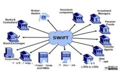   BitP钱包安全吗？警察能查到吗？