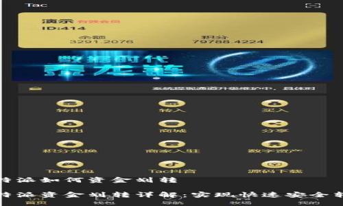 比特派如何资金划转

比特派资金划转详解：实现快速安全转账