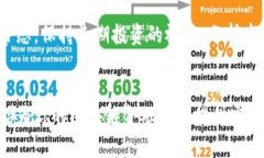 区块链金融如何快速赚钱？全面解析与方法分享