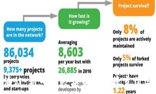   
比特派加油站：新一代数字货币便捷充值与交易服务