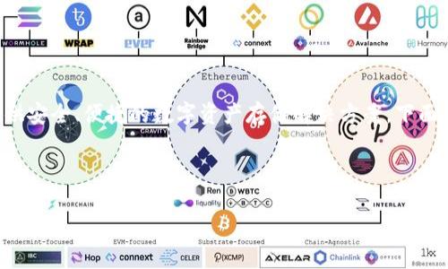 比特派护盾是一款相对较新的加密货币硬件钱包，旨在为用户提供安全、便捷的数字资产存储解决方案。下面我们将详细探讨如何使用比特派护盾，并回答一些相关常见问题。

比特派护盾的使用方法

比特派护盾使用指南：安全存储您的数字资产