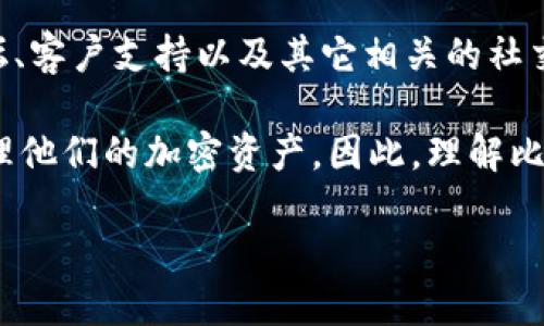 比特派官方网址大全是一个汇总了有关比特派（BitPie）官方资源和链接的信息平台，这些资源包括比特派的官方网站、社区论坛、客户支持以及其它相关的社交媒体链接。比特派是一款广受欢迎的数字货币钱包，提供多种数字资产的管理功能，方便用户进行加密货币的存储、交易及转账。

比特派钱包的推出为用户提供了方便快捷的数字货币管理方式，尤其在市场日益成熟的今天，越来越多的用户关注如何安全管理他们的加密资产。因此，理解比特派的官方网址，以及如何通过这些资源有效使用比特派，成为了每一位用户的基本需求。

### 探寻比特派官方网址大全及其使用价值