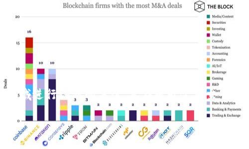 区块链金融计划书是指利用区块链技术在金融领域进行创新的方案，旨在提升金融交易的效率、安全性和透明度。以下是和关键词的设置：

区块链金融计划书：全面解析与实施策略