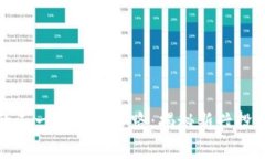 : 区块链后的又一个金融套路：揭秘新兴投资模式