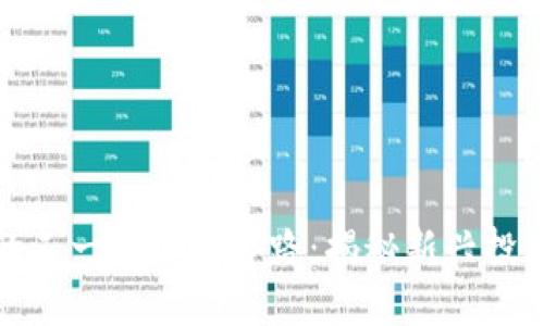: 区块链后的又一个金融套路：揭秘新兴投资模式与陷阱