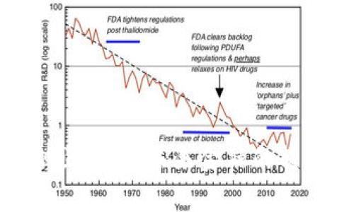 消费金融区块链：未来金融的转型与挑战