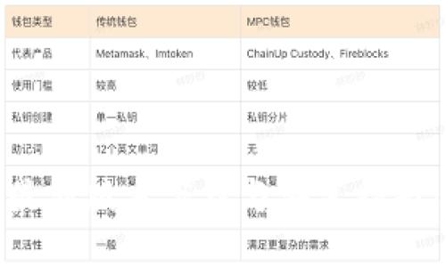 : BitP Wallet最新版本下载与安装指南(苹果用户必看)