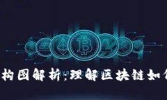  区块链金融架构图解析：理解区块链如何变革金