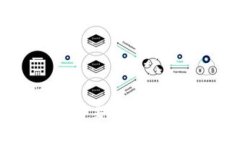 BitP转账是否需要能量转换？答案和解析