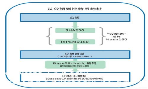 比特派USDT怎么兑换成TRX
如何在比特派兑换USDT为TRX:详细步骤与技巧