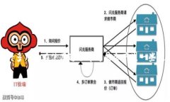 特派钱包是一个受到广大用户喜爱的数字钱包应