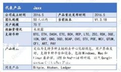 及关键词构建: 深入了解通证金融区块链技术研究
