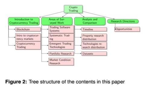 区块链游戏开发大佬被捕：背后的真相与影响