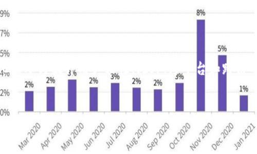 
  区块链游戏广告语大全：让你的游戏之旅更精彩！ / 

关键词：
 guanjianci 区块链游戏, 广告语, 最新广告语, 游戏推广, 市场营销 /guanjianci 

## 引言

近年来，区块链技术迅速发展，逐渐渗透到各个行业，尤其是游戏行业。区块链游戏以其去中心化、透明性和独特的资产确权方式，吸引了大量玩家和投资者的关注。在这个充满机会的市场中，如何有效地推广你的区块链游戏？一个引人注目的广告语至关重要。本文将介绍一些最新的区块链游戏广告语，并提供相关的营销策略和技巧，让你的游戏在这个竞争激烈的市场中脱颖而出。

## 区块链游戏广告语的重要性

在网络信息爆炸的时代，用户的注意力极为有限。一句简短而有力的广告语能够迅速传达游戏的核心理念，吸引目标玩家的兴趣。例如，许多成功的区块链游戏都采用了具有创意和特色的广告语，这不仅提升了品牌形象，也增加了用户的粘性。

区块链游戏广告语通常需要强调以下几个关键点：

1. **技术创新** - 区块链技术的独特优势。
2. **用户体验** - 游戏如何提供灵活的用户体验。
3. **社区和社交性** - 强调用户之间的互动和合作。
4. **价值创造** - 游戏内资产的价值和潜在收益。

## 最新区块链游戏广告语示例

以下是一些有效的区块链游戏广告语示例，供参考和启发：

1. “进入区块链的魔法王国，创造你的传奇！”
2. “在数字世界中铸造你的财富，体验无尽可能！”
3. “不只是游戏，更是一次财富的冒险！”
4. “用区块链为你的游戏时光增添永恒价值。”
5. “加入我们，成为未来游戏社区的一份子！”

这些广告语不仅造句简洁，还明确传达了游戏的特点和优势，吸引了潜在玩家的注意力。

## 区块链游戏的推广策略

在现代市场营销中，单靠广告语是远远不够的，以下是一些有效的推广策略：

### 1. 社交媒体营销

社交媒体是推广区块链游戏的强大工具。通过创作引人入胜的内容，并使用上述广告语，可以在Facebook、Twitter、Instagram等平台上吸引更多的关注者。同时，可以与相关的网红进行合作，让他们传播你的游戏信息，带来更多的用户。

### 2. 激励机制

为玩家提供激励机制，如早期注册奖励、参与活动送代币等，这些策略不仅能快速扩大用户基础，也能培养玩家的忠诚度。在广告语中，可以强调这些优惠活动，吸引更多人参与。

### 3. 协作与合作

寻找其他区块链项目进行合作，互相宣传，可以有效地扩大各自的用户群体。例如，跨游戏资产交易、联合活动等都可以吸引更多的玩家参与。

### 4. 内容营销

通过制作高质量的游戏相关内容，如教程、游戏玩法介绍、开发故事等，增强玩家对游戏的理解和兴趣。利用博客、视频和Podcast等形式，增加与用户的互动。

### 5. 参与线下活动

尽管在线营销非常重要，但线下活动同样不能忽视。参加区块链和游戏相关的展会、会议，甚至举办自己的活动，与潜在用户进行面对面的交流，有助于建立信任并扩大影响力。

## 常见问答

在本文的最后，我们将探讨一些与区块链游戏相关的常见问题，这些问题帮助玩家更好地理解区块链游戏的性质与益处。

### 问题一：区块链游戏与传统游戏有何不同？

区块链游戏与传统游戏有几个显著的不同点。首先，区块链游戏使用去中心化的技术，意味着游戏的控制权不再由一个中心化的公司拥有，而是分散在整个用户社区中。这提高了游戏的透明度和公正性。其次，区块链游戏允许玩家真正拥有游戏内资产。通过NFT（非同质化代币）技术，玩家所获得的物品、角色等都可以在市场上交易，确保其价值不随游戏的变化而贬值。此外，传统游戏可能限制玩家的参加方式，而区块链游戏则通常更强调社区的参与和互动。所以，在体验上，区块链游戏提供了更多的自由度和价值创造的机会。

### 问题二：如何选择合适的区块链游戏平台？

选择合适的区块链游戏平台是确保玩家体验的关键。首先，考察平台的技术背景和社区活跃度。一些知名的平台，如Ethereum、Binance Smart Chain等，因其稳定性和安全性而受到广泛欢迎。其次，要了解平台支持的游戏类型和资产形成机制。不同平台在支持的游戏生态和代币经济方面可能存在差异，选择一个适合你偏好的游戏类型的平台将会提升体验。此外，考虑平台的手续费。某些平台可能在交易和资产转移方面的费用高，这在长期使用中会影响玩家的收益。最后，查看平台的用户评价和游戏的反馈也是必要的，通过其他用户的体验来帮助你做出更好的选择。

### 问题三：区块链游戏中的NFT有什么价值？

NFT（非同质化代币）在区块链游戏中扮演着至关重要的角色，因为它们确保了数字资产的独特性和不可替代性。每个NFT都是独一无二的，代表着游戏中的特定资产，如角色、武器、皮肤等。这种特性使得玩家能够真实拥有和交易这些游戏资产，而不是简单的使用权。当玩家获得了一件NFT，他们可以在二级市场上出售、交换，甚至作为担保品进行借贷，从而实现资产的增值。此外，NFT的价值还取决于其稀缺性和需求，稀有的NFT通常会因供应有限而具备更高的市场价值。区块链游戏中的NFT不仅增加了用户的游戏体验，还为玩家提供了创造财富的机会。

### 问题四：玩家如何在区块链游戏中赚取收益？

在区块链游戏中赚钱的方式多种多样，常见的包括：通过交易NFT赚取差价；参与游戏内的任务和活动获得代币奖励；通过抵押游戏资产获取额外的收益；以及参与治理和投票来影响游戏的发展方向。交易NFT是最为直接的收益来源，玩家可以通过购买、出售或者拍卖珍贵的游戏资产获得利润。通过完成游戏内任务，玩家还可以获取游戏的代币，有些代币可以在市场上兑换成真实货币或其他数字资产。抵押资产的方式也越来越流行，玩家可以将自己的NFT进行抵押，从而获得利息。这些方式让玩家不仅仅是在娱乐，而是可以真真实实地通过游戏获取收益，从而大幅提升了游戏的参与热情。

### 问题五：未来区块链游戏的发展趋势是怎样的？

未来的区块链游戏发展趋势将会集中在几个方面。首先，技术的不断迭代将提升游戏的画质和体验。目前，随着技术的进步，越来越多的游戏将能够实现高质量的图形和更复杂的游戏机制。其次，社交和社区的元素将越来越加强，许多新游戏将高度依赖用户的互动，通过社区化的参与提升用户粘性。此外，跨平台和跨链的互操作性将成为重要趋势，玩家将在不同的游戏和平台中自由流动，管理他们的资产。最后，随着监管环境的逐步明朗化，更多合规的区块链游戏将会进入市场，这将促进整个行业的健康持续发展。区块链游戏的商业模型也将更加丰富多样，吸引更广泛的人群加入游戏世界。

## 结论

在区块链游戏风靡的今天，一个好的广告语和有效的推广策略至关重要。通过了解区块链游戏的特点和潜力，我们可以更有效地吸引用户以及营造良好的社区氛围。希望本文提供的见解能为您在这一新兴领域的成功提供帮助！