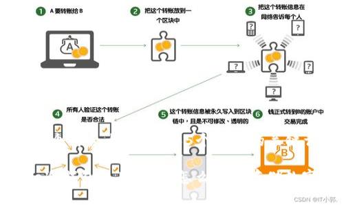 思考一个符合大众和 和5个相关的关键词

bitpie冷钱包使用指南：怎么安全存储数字货币