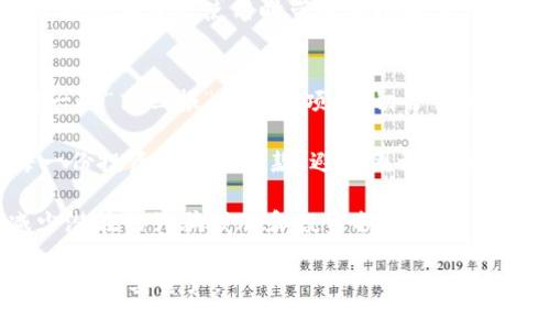   Bitpie钱包诈骗原因深度解析：身份安全与市场风险的双重挑战 / 

 guanjianci Bitpie钱包, 诈骗原因, 数字货币钱包, 身份安全, 市场风险 /guanjianci 

随着数字货币的迅速发展，越来越多的用户选择使用各种数字钱包来存储和管理他们的资产。在众多数字钱包中，Bitpie钱包因其简便的使用体验和多样化的功能，吸引了大量用户。然而，随之而来的不仅是用户数量的激增，还有各种各样的安全问题和诈骗事件。那么，Bitpie钱包诈骗原因究竟是什么呢？本文将对此进行深入的分析和探讨。

首先，我们要了解Bitpie钱包的基本概念。Bitpie钱包是一款支持多种数字货币的去中心化钱包，它允许用户自主控制自己的私钥，因此具备了一定的安全性。然而，由于其去中心化的特性，一旦用户遇到诈骗，往往难以追回损失。

一、用户身份安全的薄弱环节

用户的身份安全是影响Bitpie钱包安全性的关键因素之一。许多用户在使用这一钱包时，未能充分意识到其安全隐患，导致个人信息泄露，并成为诈骗的直接受害者。

例如，许多诈骗者会利用社交工程手段来获取用户的私钥或助记词。通过伪装成客服、运用钓鱼网站或假冒应用程序，诈骗者得以骗取用户的信任。同时，用户在选择密码时，也常常使用简单且易于被猜测的密码，增加了被攻击的风险。由于Bitpie钱包允许用户自主管理私钥，若私钥被窃取，用户的资产将面临巨大的风险。

在这种情况下，加强用户的身份安全意识显得尤为重要。不仅仅是使用复杂的密码，还要定期更改密码以及启用双重认证等安全措施。不过，由于很多用户对技术的理解有限，导致了安全措施的不到位，进而导致了更多诈骗事件的发生。

二、市场风险的不可控因素

市场的波动性是使用任何数字货币钱包的用户都无法避免的风险，尤其是Bitpie钱包这样的数字货币钱包，用户的资产价值可能会因市场波动而产生剧烈的变化。

例如，在某一特定时间段内，数字货币的价格可能经历大幅度的波动，这使得一些不法分子趁机实施诈骗。诈骗者可能会声称，他们可以提供高回报的投资机会，诱使用户将资产转移到某个地址。一旦用户转账，这笔资金便无法追踪并追回，用户最终的损失将非常惨重。

另外，许多用户对市场的认识不足，缺乏必要的投资知识，容易陷入骗局。一些负责任的数字货币平台会提供教育资源，以帮助用户了解风险和投资知识。而另一方面，部分不负责任的平台则可能选择隐瞒这些风险，以达到自己的目的。因此，用户在使用Bitpie钱包等数字货币钱包时必须具备一定的风险识别能力，以规避可能的诈骗。

三、技术漏洞带来的安全隐患

技术的不断进步也带来了安全隐患。尽管Bitpie钱包开发团队不断进行技术更新和安全补丁，但无法完全消除所有的安全漏洞。一旦出现技术问题，用户的资产就有可能面临被盗的风险。

例如，有些用户可能由于未及时更新软件而使用了含有已知漏洞的旧版本，从而使得账户受到攻击。此外，网络钓鱼和恶意软件攻击也是常见的技术风险，黑客通过各种手段获取用户的敏感信息。一旦获取到私钥或助记词，黑客便能够轻松转移用户的资产。

为了减少由于技术漏洞造成的损失，用户应当对Bitpie钱包进行定期的安全检查与更新。同时，也要对于下载的应用程序来源进行严格核查，避免下载带有恶意代码的应用。此外，使用官方渠道下载和更新钱包软件也是保护自己资产安全的重要手段。

四、缺乏有效的监管措施

如今，数字货币市场仍然缺乏完善的监管体系，这使得众多不法分子可以利用这一漏洞进行诈骗。尽管部分国家和地区对比特币等数字货币进行了一定的监管，但相对来说整体监管力度仍然不够。

这使得很多用户在使用Bitpie钱包时面临较大的法律风险。例如，用户可能会与一些非法交易平台进行交易，而无意中违反了当地的法律法规，最终遭受损失。同时，缺乏监管也导致骗子可以更加肆无忌惮地进行各种诈骗活动，甚至导致用户的资金无法得以保障。

为了在这一环境下保护自己，用户有必要了解当地法律法规以及相关合规要求。同时，尽量选择受监管的平台进行交易和资产存储，以降低相关的法律风险和资产损失。

五、缺乏谨慎的投资态度

最后，用户的投资态度对于防范欺诈也至关重要。许多用户在考虑投资的时候，由于过于追求高回报，而放松了对风险的警惕。这使得许多诈骗者能够通过高回报的承诺来诱惑用户。

在这种情况下，用户不仅需要具备对市场的基本了解，对投资项目的风险收益特征有清楚的认知，还要培养谨慎的投资态度。尤其是在数字货币领域，互联网上的信息非常丰富，但却充满了许多虚假和不实信息。用户应当培养独立判断和理性投资的能力，避免盲目跟风，最终导致资产的流失。

可能相关的问题

1. 如何提升Bitpie钱包的安全性？
提升Bitpie钱包的安全性首先需要用户从自身做起，采取多种安全保护措施。首要措施是使用强大而唯一的密码，并定期更新。此外，启用双重认证功能也是提升账户安全的重要手段。用户应当确保不将私钥、助记词等敏感信息透露给任何人，并对于邮件、短信中的链接进行谨慎处理，避免被钓鱼网站欺骗。

此外，用户还应当确保软件的及时更新，使用官方渠道进行更新和下载，避免使用可能带有风险的第三方来源应用。此外，可以考虑将部分资产转移到冷钱包中，这样即使热钱包遭受攻击，资产也能得到一定程度的保护。

2. Bitpie钱包的使用中存在哪些常见误区？
用户在使用Bitpie钱包时，可能存在一些常见的误区。例如，有些用户认为只要使用了数字钱包，就绝对安全，实际上，他们并没有意识到用户的操作是否安全同样重要。用户可能会忘记备份助记词，或者将助记词保存在不安全的地方，导致信息泄露。

另一个误区是相信市场推广的高收益承诺，很多用户因贪婪而忽视了潜在风险，最终导致资产损失。因此，在使用Bitpie钱包的过程中，用户必须保持警惕，持续关注市场动态，谨言慎行。

3. 怎样判别投资项目的真实性？
在面对众多投资项目时，用户需要通过多个层面来判别真实与否。首先是项目背景调查，用户可以查阅项目的官网、团队信息以及是否有相应的法律文件和社会认可。同时，可以在可信的平台上查找用户的评价和使用反馈。对项目的白皮书进行详细的审查也是不可忽视的步骤，白皮书中应详细说明项目的技术路线、商业模式以及市场定位。

除了对项目的基本信息进行审核外，用户还应具备对项目潜在风险的认知，切勿将所有资金集中投资于单一项目，并保持相对分散的投资策略。若发现项目承诺的收益明显超出市场平均水平，那么必须保持高度警惕，避免被低成本的高投资回报诱惑。

4. Bitpie钱包与其他数字钱包相比的优缺点
相较于其他数字钱包，Bitpie钱包的优势在于其去中心化和用户自主控制资产的特性，使得用户在使用过程中拥有更大的安全性。它支持多种主流数字货币的存储与管理，用户可根据需要灵活选择。同时，操作界面友好，即使是新手用户也能快速上手。

然而，去中心化也意味着用户在安全保障上要承受更多责任。一旦因为安全措施不当造成的资产损失，官方难以帮助用户追回。同时，对于新用户来说，可能会在首次使用时带来不小的学习曲线。因此，在选择数字钱包时，用户需要根据自身需求和风险承受能力进行综合考量。

5. 如何避免数字货币诈骗案件？
对于用户来说，要有效避免数字货币诈骗案件，首先要增强风险意识，并客观分析所接触到的信息与项目。多方验证信息来源的真实可信度，尤其是面对一些“高回报”的投资项目，切勿盲目跟风。

其次，用户在投资数字货币前，需要对市场有充分的了解，学习相关的基本知识，并定期关注市场变化，保持自己的信息灵敏度。此外，仔细阅读并理解每一份投资协议和条款，避免因误解而造成的投资亏损。

最后，建议与专业的投资顾问或可信赖的数字货币平台进行咨询与协作，在进行重大投资决定之前，要确保自己已经做好充分的风险评估和了解，以减少潜在的诈骗威胁和投资损失。

综上所述，尽管Bitpie钱包存在一些安全隐患和诈骗风险，但只要用户提高警惕，增强安全防范意识，就可以在大多数情况下有效降低风险，安全地管理和使用其资产。