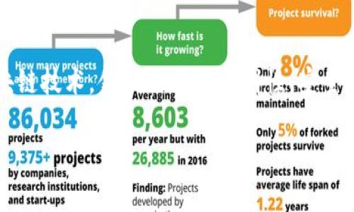 区块链金融正在成为一个热门话题，随着技术的不断发展，它对金融行业的影响日益显著。通过区块链技术，金融交易的透明性、安全性和效率得到了显著提升。本篇文章将围绕区块链金融的作用进行深入探讨，并解答一些常见问题。

区块链金融的作用及其应用前景分析