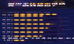 汇丰区块链金融正在逐渐成为一个热门话题，许