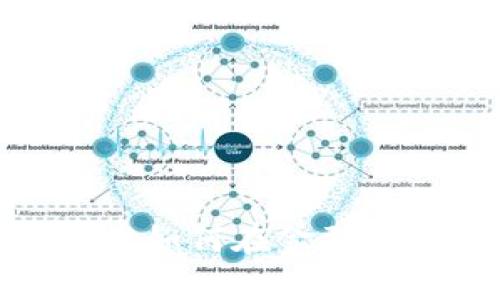 : 区块链技术如何在金融行业业务流程