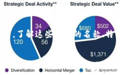 区块链暴富游戏近年来在加密货币和区块链逐渐普及的背景下受到广泛关注。“暴富”一词引人注目，许多人期望通过这些游戏实现财富自由。然而，了解这些游戏的名称、特点和风险也是非常重要的。以下内容将详细介绍几个知名的影响力较大的区块链暴富游戏，同时讨论玩家在涉及这些游戏时需要注意的相关问题。

区块链暴富游戏推荐及相关问题解析