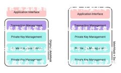 tiaoti区块链沙盒游戏下载：探寻虚拟世界的无限