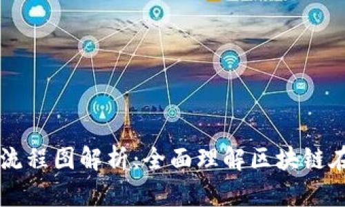 区块链金融创新流程图解析：全面理解区块链在金融领域的应用