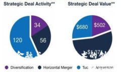 : 甜橙金融与区块链技术的创新应用