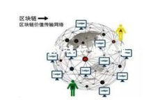 区块链游戏品种是一个伴随着数字货币和区块链