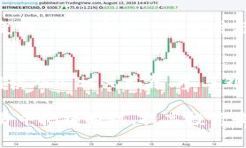 特派钱包汇率查询是当下许多用户比较关注的一个话题，特别是在跨境交易和外汇投资越来越普及的情况下。虽然特派钱包的使用范围广泛，但并不是所有用户都能快速掌握其汇率变动，因此了解如何查询、分析和操作汇率对于提高用户的投资回报潜力非常重要。在本篇文章中，我们将围绕“特派钱包汇率查询”展开讨论，帮助用户在汇率波动的市场中做出更好的决策。

  特派钱包汇率查询：全面解析、操作指南及常见问题解答 / 

 guanjianci 特派钱包, 汇率查询, 外汇投资, 数字货币, 跨境支付 /guanjianci 

一、特派钱包汇率查询概述
特派钱包是一款便捷的数字货币及跨境支付工具，受到了广大用户的青睐。随着交易频率的增加，用户对汇率的关注度逐渐上升。汇率是影响交易成本和利益的一个重要因素。特派钱包支持多种货币之间的充值和提现，这使得用户在进行国际交易时，必须实时关注汇率的变化。
在特派钱包中，用户可以通过几个简单的步骤进行汇率查询。系统会提供实时的汇率信息，这些汇率数据通常是基于市场供需及其他因素实时更新的。因此，了解汇率查询的方式变得尤为重要。

二、如何查询特派钱包的汇率
在特派钱包中，查询汇率步骤很简单。首先，用户需要打开钱包应用程序，进入主界面后选择“汇率查询”功能。这一功能通常会在“首页”或“交易”选项卡中找到。下面是具体操作步骤：
ol
    li登录特派钱包：打开手机应用，输入用户名和密码进行登录。/li
    li找到汇率查询功能：在应用菜单中，找到“汇率查询”或“外汇信息”选项。/li
    li选择货币对：在汇率查询页面，用户需要选择想要查询的货币对，例如“美元/人民币”或“欧元/美元”。/li
    li查看实时汇率：系统会显示用户所选货币的实时汇率，同时可能还提供历史汇率图表，方便用户分析。/li
/ol
除了基本的汇率查询外，特派钱包还可能提供一些额外的功能，比如汇率预警、历史汇率对比等，使得用户在交易时可以更加准确地把握市场动态。

三、汇率因素影响
汇率的变动受到多种因素的影响，包括经济数据、地缘政治事件以及市场心理等。近几年由于贸易摩擦、疫情以及政策变化，汇率波动愈发频繁，那么究竟是哪些因素影响特派钱包中的汇率呢？
首先是经济数据的公布，例如各国的GDP、失业率、通货膨胀等，都直接影响投资者的信心。若一国经济数据表现良好，其货币的汇率便可能上涨，反之则可能下跌。此外，中央银行的政策，如利率的调整，也对汇率有着直接的影响。例如，各国央行会通过提升利率来吸引外资，从而间接推动本国货币升值。
其次，地缘政治事件对汇率的影响也不可忽视。例如，一场突发的战争、贸易谈判的破裂都会导致汇率的剧烈波动。市场对这些事件的反应又常常会形成一连串的连锁反应，进一步加深汇率的波动性。
最后，市场心理因素同样影响汇率。投资者对未来市场走向的预期，会促使他们对货币的买入或卖出，从而影响汇率。例如，若市场普遍预期某国将发布利好政策，投资者纷纷买入该国货币，短期内其汇率就会因此上涨。

四、特派钱包中的汇率计算与费用
特派钱包中汇率的计算通常涉及到实际的市场汇率和交易平台所设定的汇率之间的差异。用户在进行兑换时，不仅要看当前的汇率，还需要考虑到可能的交易费用。
一方面，特派钱包会依据市场汇率为用户提供实时的兑换率，但在实际交易时，可能会因流动性不足或交易量过大而产生一定程度的滑点现象，即实际成交汇率与显示的汇率有所差别。用户在交易前，建议详细了解相关信息，以避免不必要的财务损失。
另一方面，特派钱包也可能会收取一定的交易费用，不同类型的交易（如购买、出售、充值或提现）费用有所不同。特派钱包会在每笔交易的确认页面上显示详细的费用信息，用户可在交易前进行确认。
为了降低交易成本，用户可以选择在市场波动较小的时间段进行交易。此外，也可以关注特派钱包的活动信息，例如手续费减免、汇率优惠等，进一步降低交易成本。

五、常见问题解答
h41. 如何快速掌握特派钱包的汇率？/h4
要快速掌握特派钱包的汇率，用户可以配合使用手机应用和网页版本，定期检查汇率信息。此外，开启汇率预警功能也是非常有效的方式。通过设置运行两个不同汇率的货币对，用户在其波动到设定值时会收到即时提醒。而且，通过关注外汇信息网站和财经新闻，了解市场变动，可以更全面地掌握汇率趋势。

h42. 特派钱包的汇率信息来源于哪里？/h4
特派钱包的汇率信息一般会根据市场上公认的外汇报价提供，并与多个金融机构及交易平台进行数据对接。这种实时的数据整合使得用户获得较准确的市场汇率信息。特别是在高频交易或者量大的情况下，这些数据来源具有较强的可信度。

h43. 如何处理因汇率波动而产生的损失？/h4
面对汇率波动带来的损失，用户最重要的是保持冷静，理性分析情况。如果已经发生了亏损，尽量避免在情绪下做出新的投资决策，而是根据实际情况重新评估当前的投资策略，可能需要调整资产配置或再寻找合适的入局时代。此外，可以考虑一些保险策略，例如提前设定止损和止盈点，降低损失风险。

h44. 特派钱包的汇率可以信任吗？/h4
特派钱包的汇率信息通常基于市场行情，并通过专业市场机构和数据提供商进行实时更新，因此在大多数情况下，这些信息是可信的。但是，用户需要明白汇率每时每刻都在变化，如果在进行交易时与手中现有汇率有差距，这属于市场正常波动的情况。选择权威的平台和渠道进行交易，加之用户自己适当的判断，将有助于更好地信任汇率信息。

h45. 经常使用特派钱包的人是否需要学习外汇知识？/h4
经常使用特派钱包的人确实应该具备一定的外汇知识。通过了解汇率走势和外汇市场的基本规律，用户可以在汇率波动中作出理性决策，从而最大化自己的收益。可以通过阅读外汇相关书籍、参与外汇市场的在线课程、关注外汇资讯等多种方式来不断提高对外汇市场的认识。

综上所述，特派钱包的汇率查询是一个重要的功能部分，能够帮助用户在进行跨境交易时了解市场动态。通过快速准确的查询汇率、分析影响汇率波动的因素，用户可以在交易中把握时机，提高投资收益。这需要用户不断学习、积累经验，从而在汇率波动的海洋中保持稳定的航行。